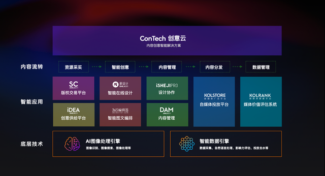 爱设计携手卫瓴·协同CRM，共探营销设计平台数字化转型“新思路”